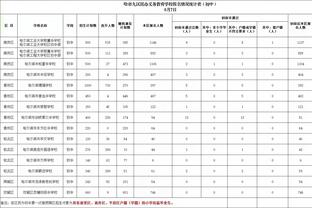 姆巴佩：当你不再和梅西一起踢球时总会想念他，和他一起很特别